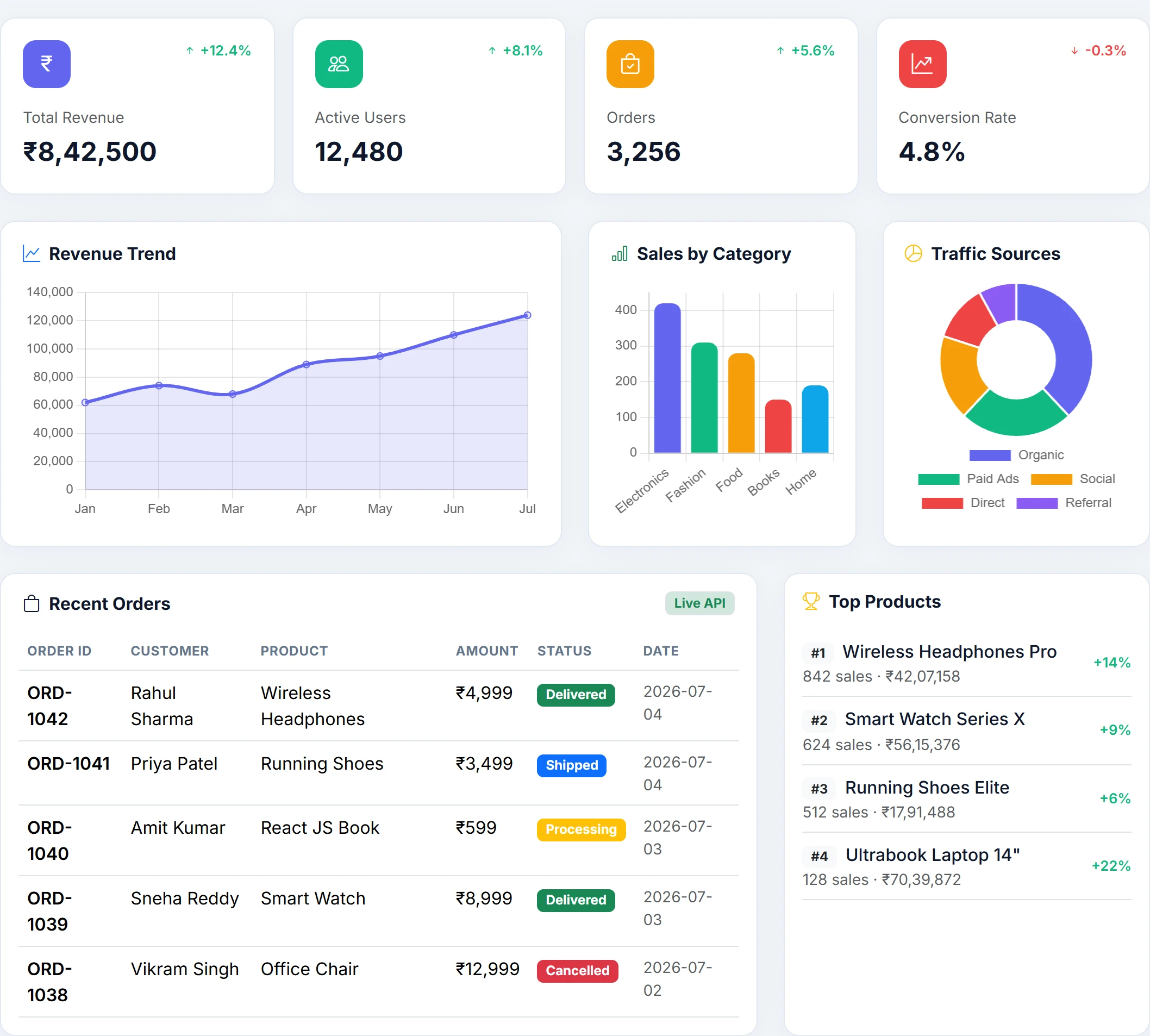 Admin Dashboard — React JS + JSON Server