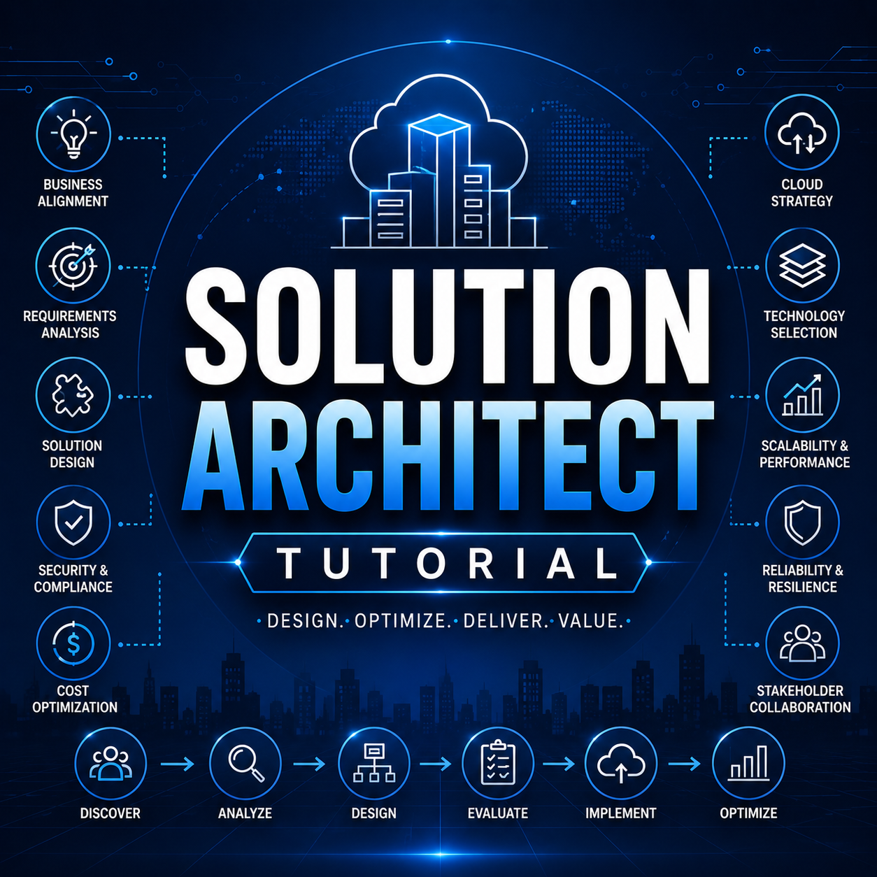 Solution Architect Tutorial tutorial