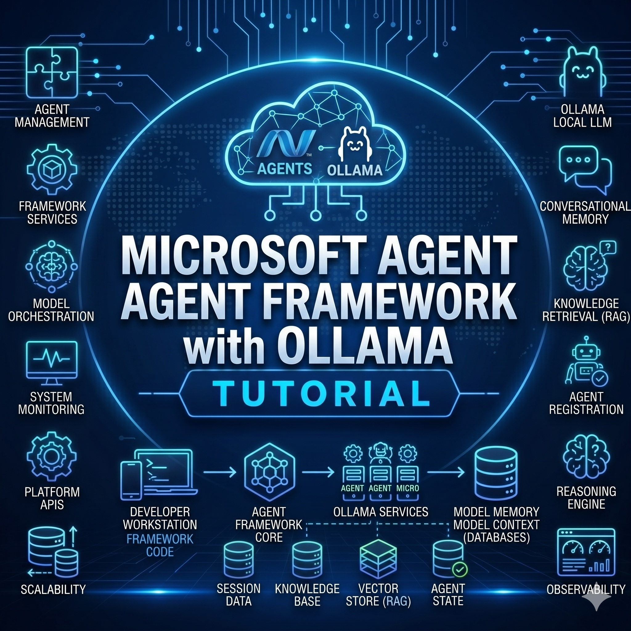 Microsoft Agent Framework with Ollama Tutorial tutorial