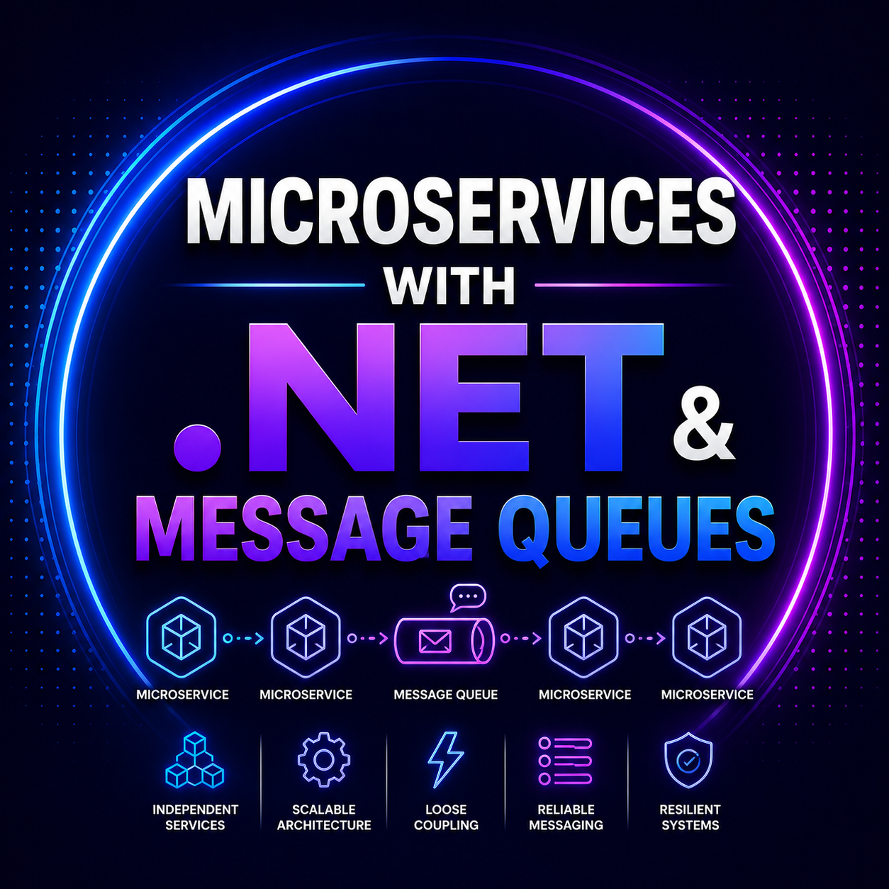 Microservices with .NET & Message Queues
