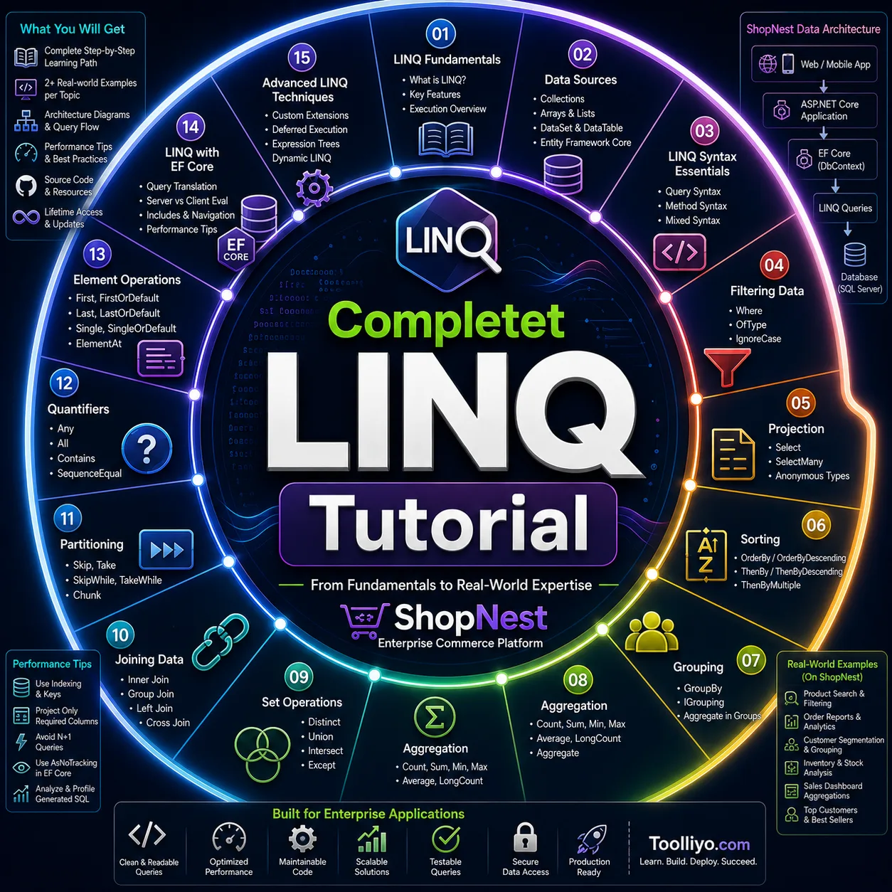 LINQ Tutorial tutorial