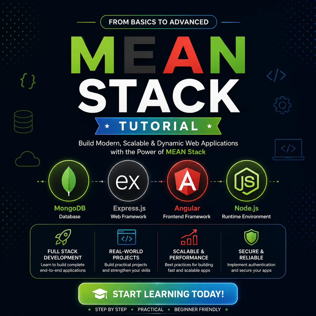 MEAN Stack Tutorial tutorial