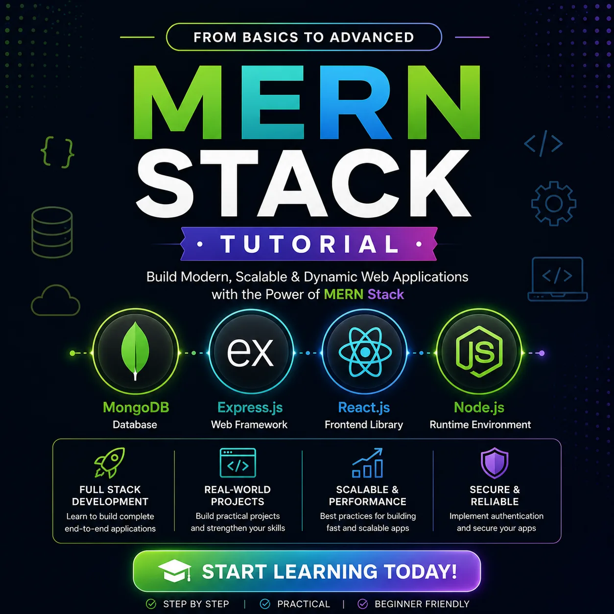 MERN Stack Tutorial tutorial