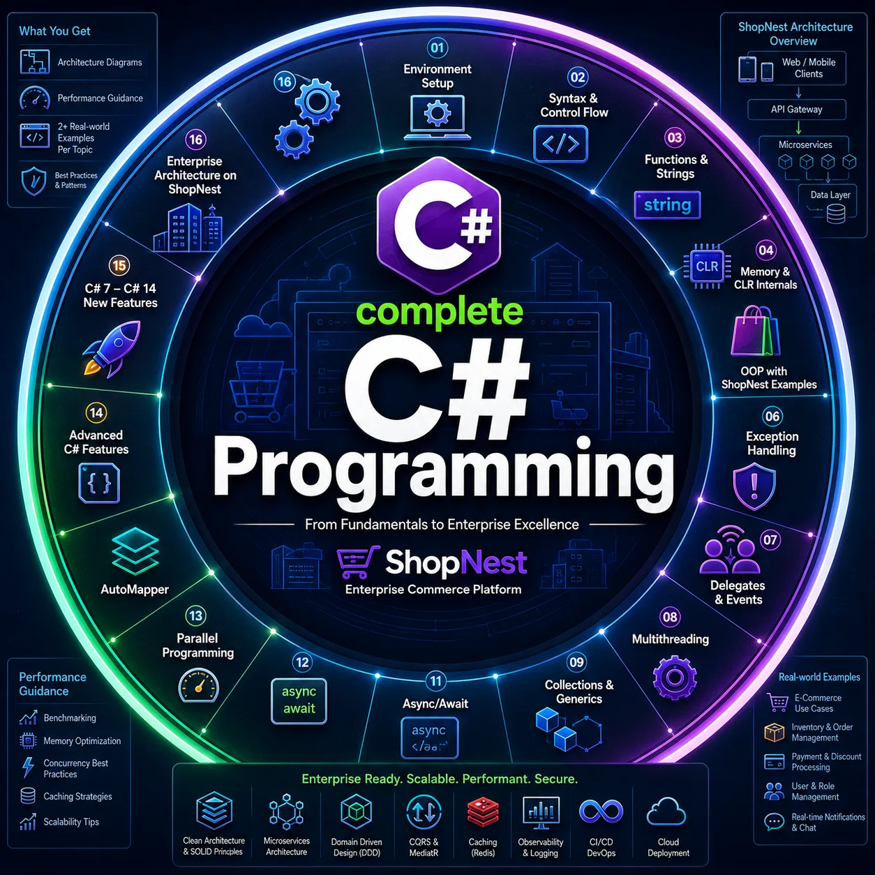 C# Programming Tutorial tutorial