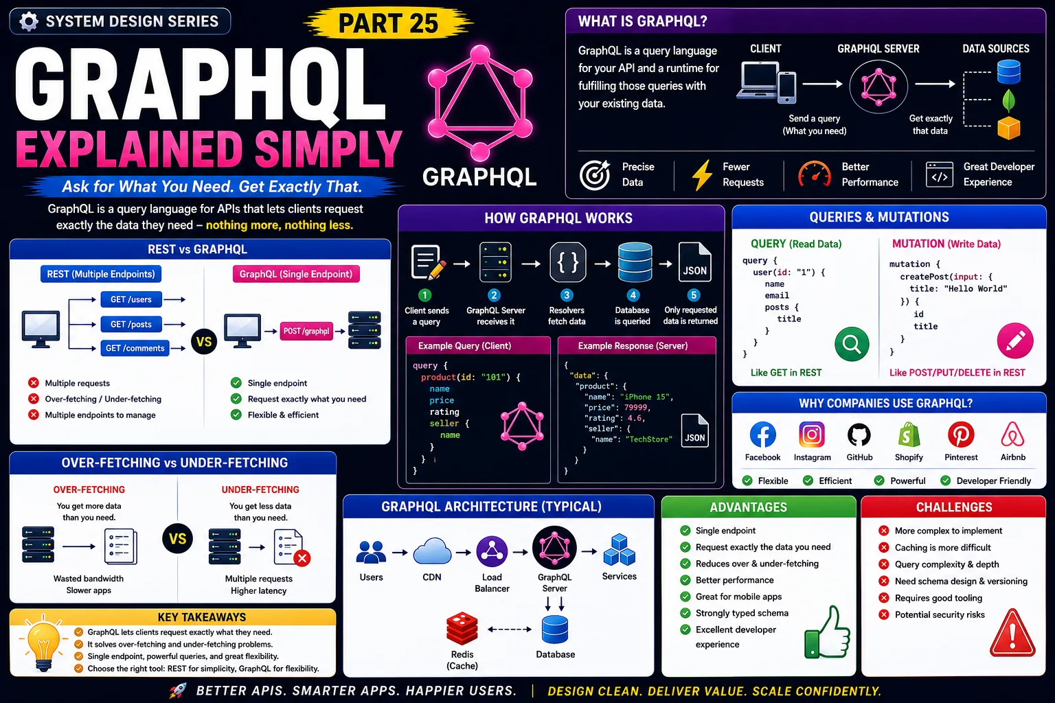 GraphQL Explained Simply