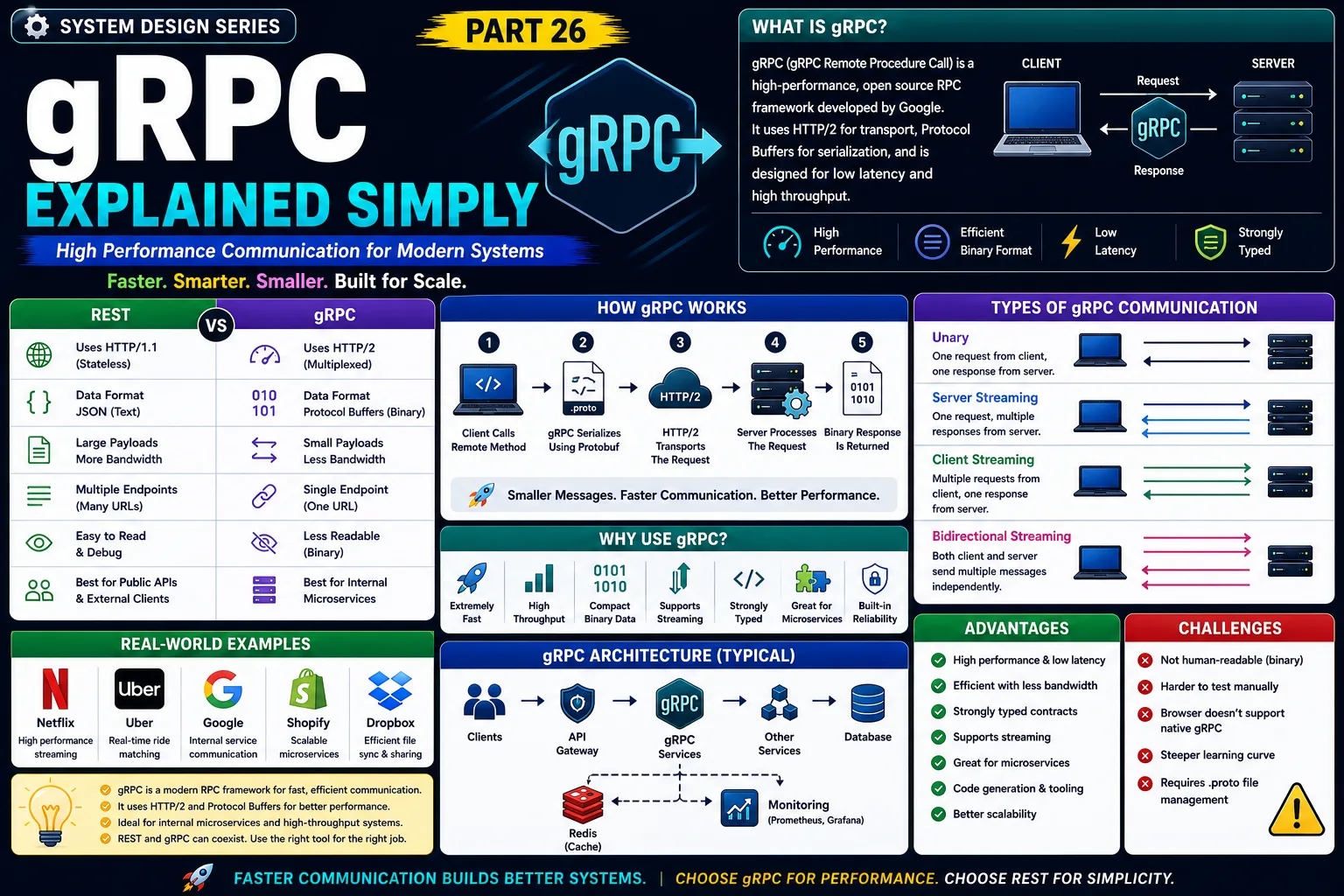 System Design Series: gRPC Explained Simply